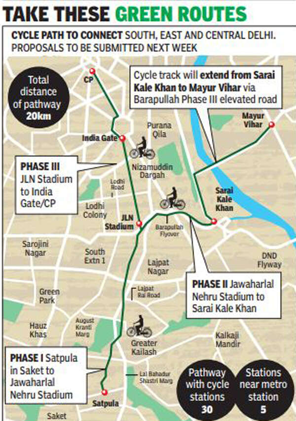 Cycle Green commute on track Cycle your way from JLN Stadium to Mayur Vihar PhI Delhi News