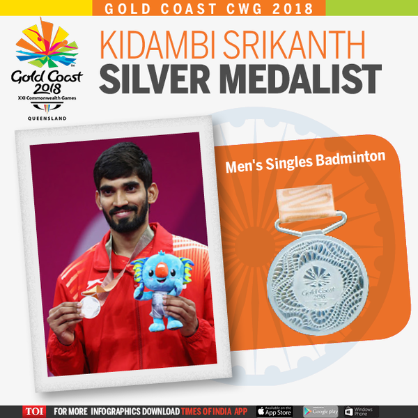 srikanth