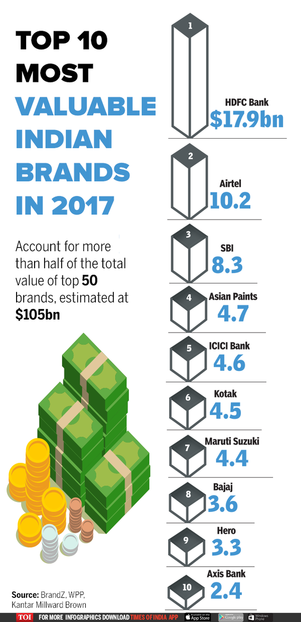 Infographic: Info Business | Business - Times Of India