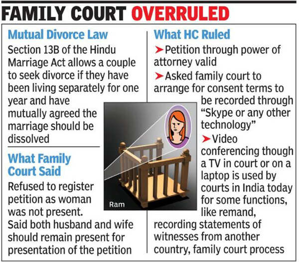Divorce Via Skype Bombay HC allows NRI to give divorce nod via Skype