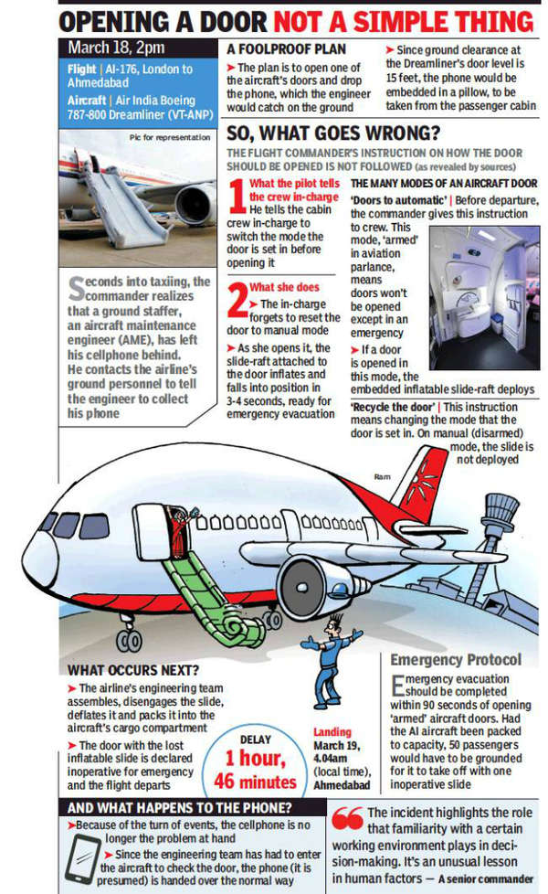 Evacuation slide inflated as Air India hostess botched pilot’s order ...