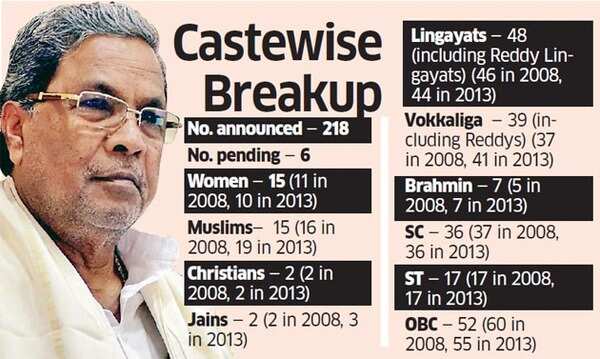 Congress