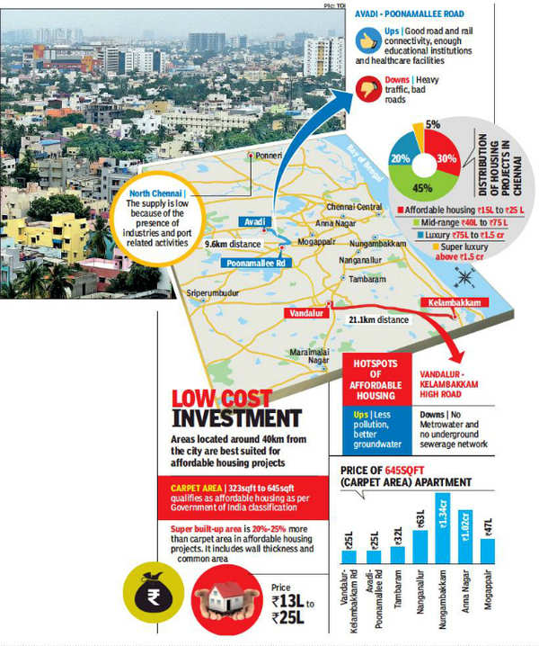 Affordable housing’s new address: Suburbs along highway link roads ...