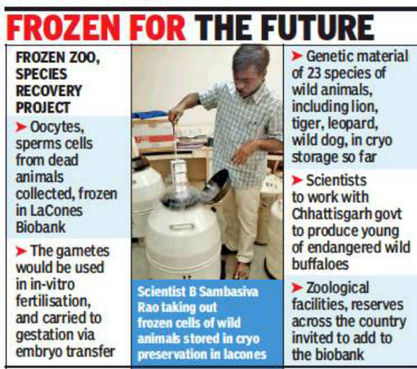 Laboratory For Conservation Of Endangered Species Genes of 23 species