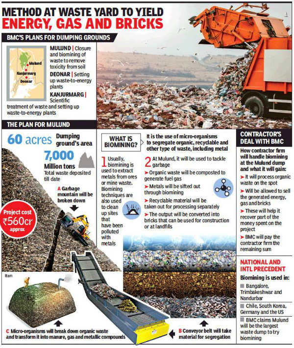 BMC seals Rs 558 crore deal to reclaim Mulund dump yard | Mumbai News ...