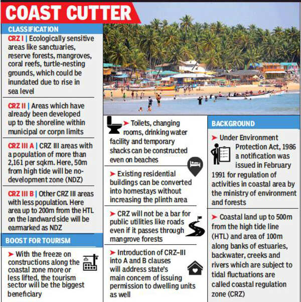 Goa Tourism Draft CRZ rules open up coast for economic activity Goa