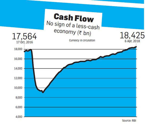 Cash Flow