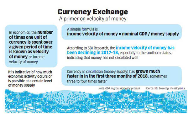 Currency Exchange