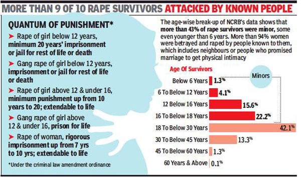 Cabinet Clears Law To Punish Rapists Of Minors With Life In Jail Or ...