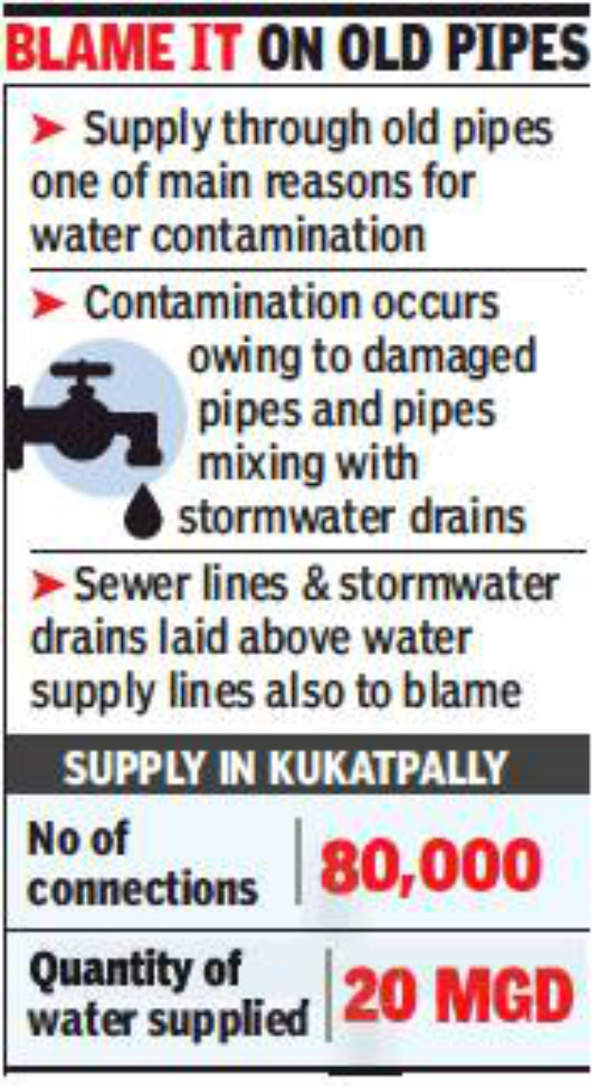 Kukatpaly: Residents of 440 flats get water reeking of foul smell ...