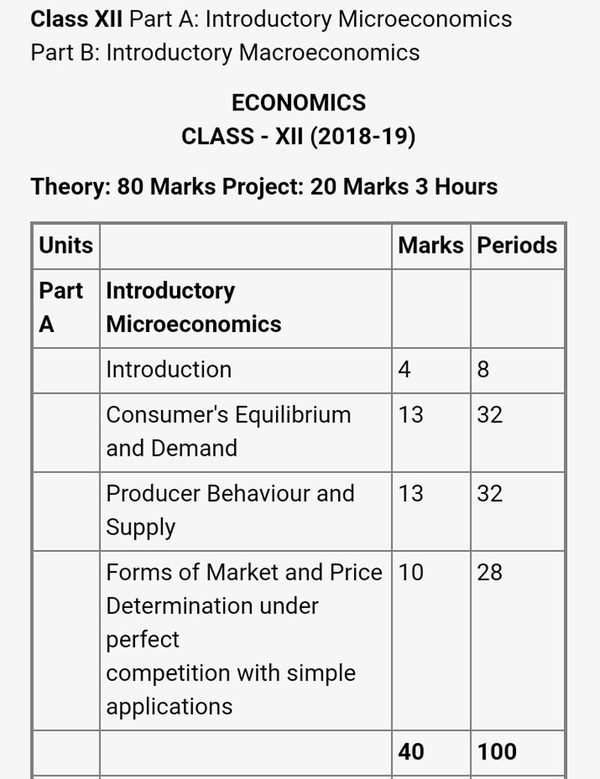 CBSE Class 12 Economics Re-exam 2018 Tomorrow: Important Tips And ...