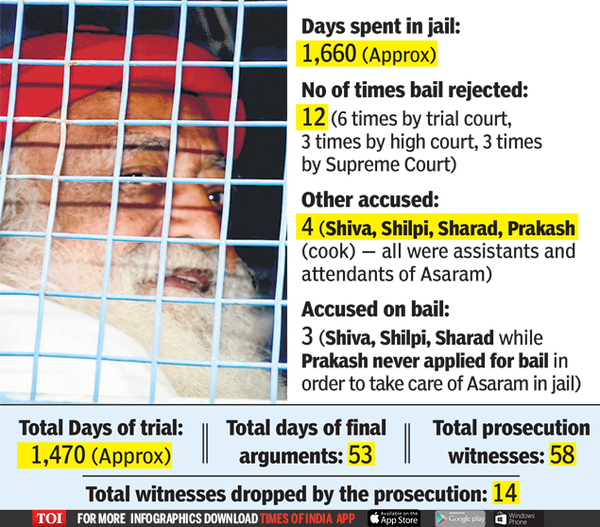 Asaram jail
