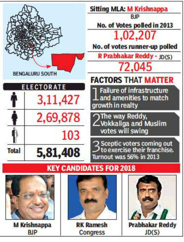 Karnataka election 2018: ‘Big margin’ Krishnappa of BJP eyes a hat ...