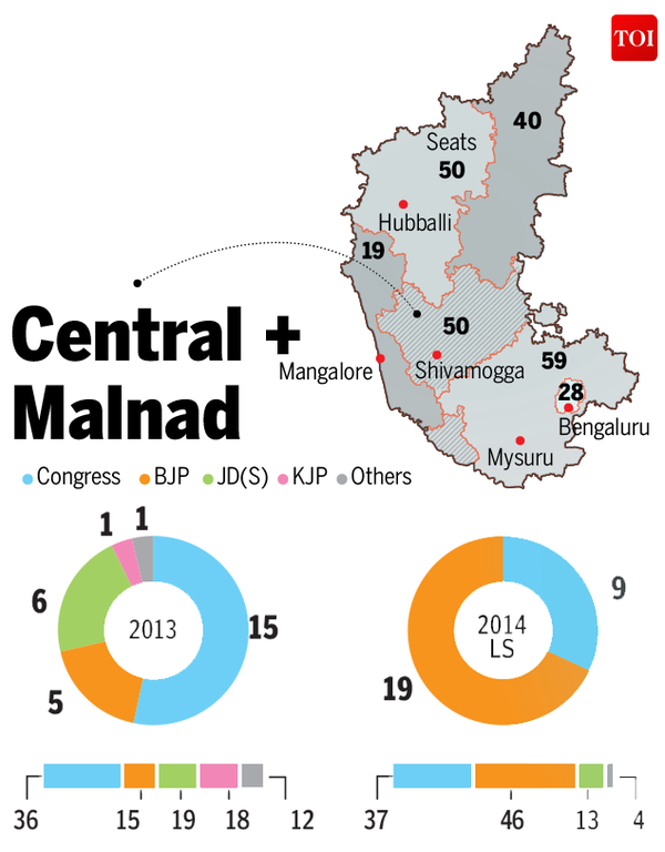 central + malnad