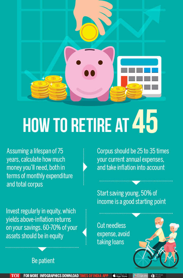 These young professionals have a new motto- to retire early - Times of ...