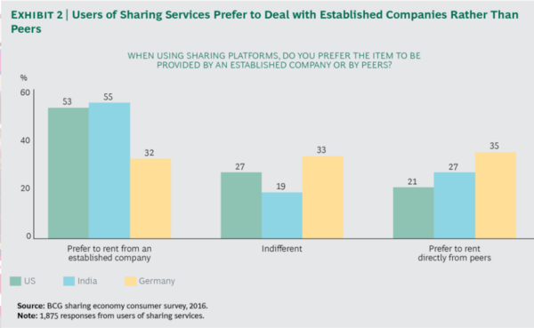 Sharing 2