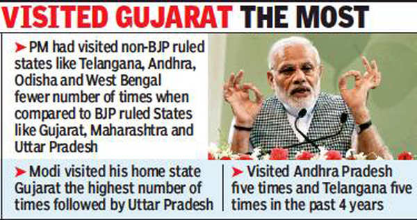 Today's Top News: What to Expect from Modi's State Visit, and More