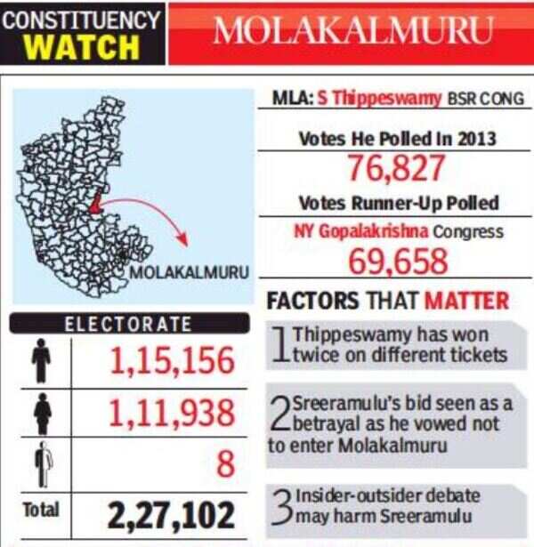Molakalmuru