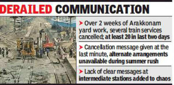 Express Internal: Rail Work Arakkonam Leaves Hundreds Stranded ...