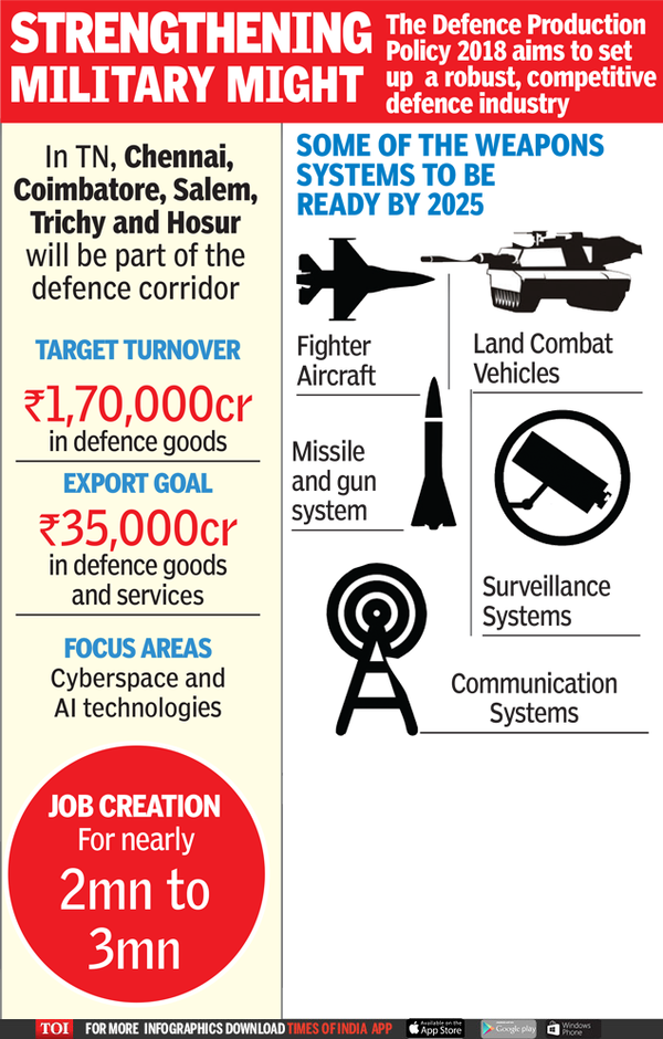 How MSMEs will fire up India’s defence system | India News - Times of India