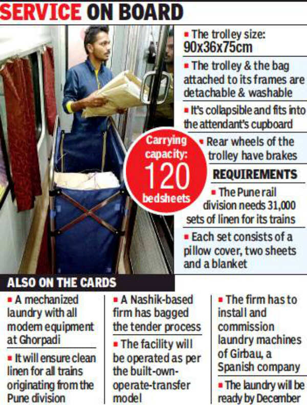 Railways rolls out trolleys with linen for passengers Pune News