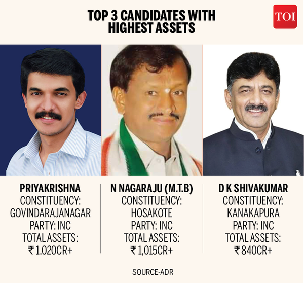 Infographic Karnataka elections Criminal and crorepati candidates in
