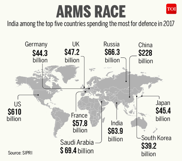 Arms race 1