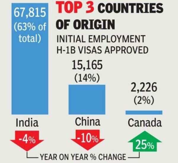 visa
