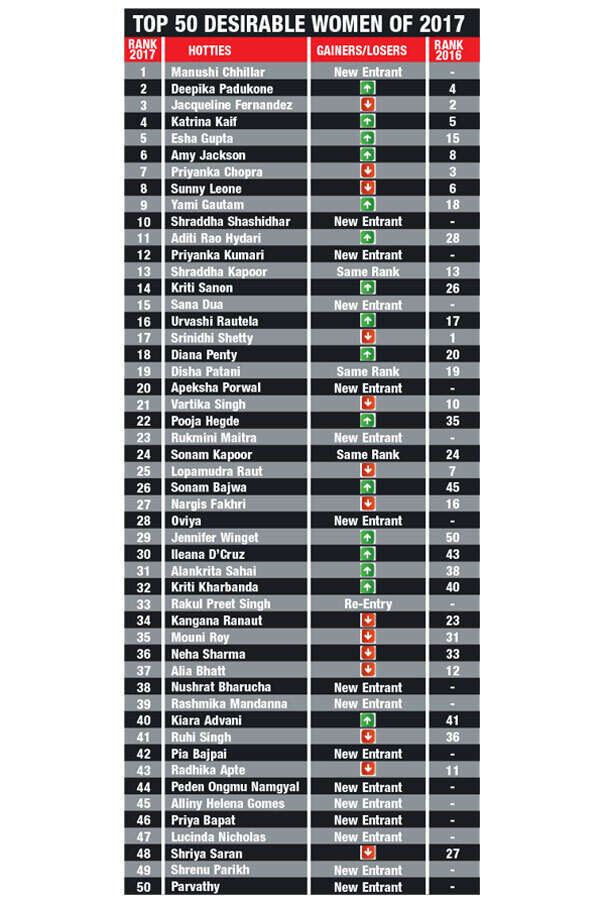 Top_50