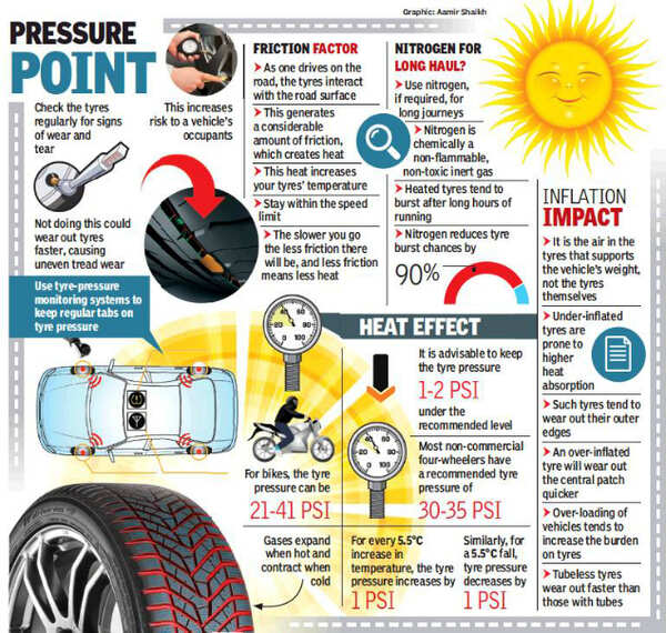 Experts advise caution & proper care of tyres to prevent accidents
