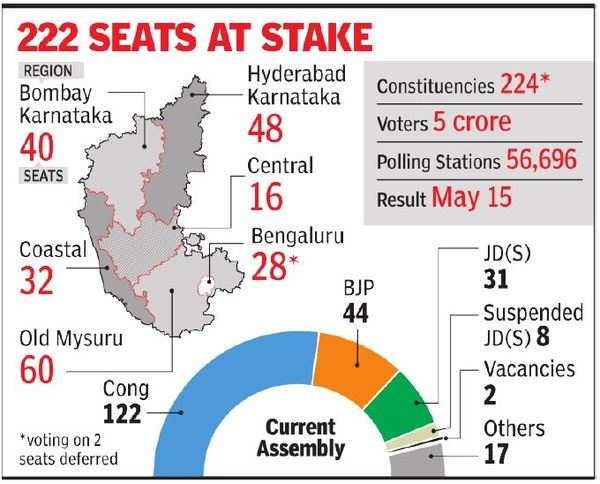 Karnataka Election 2018: Parties On Edge, Nation All Eyes As Karnataka ...