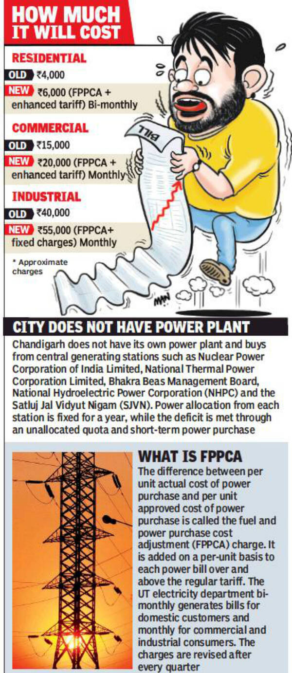 Power Bills Set To Shoot Up Power bills set to shoot up Chandigarh