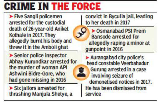 Crime Branches In Maharashtra Told To Keep An Eye On Suspended Cops ...