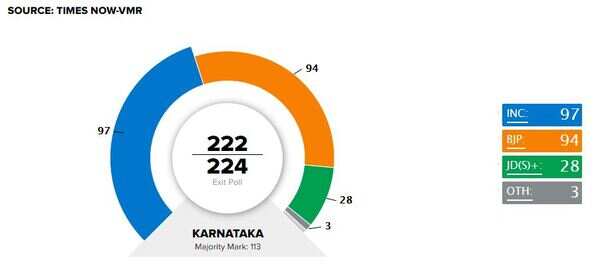 tn vmr