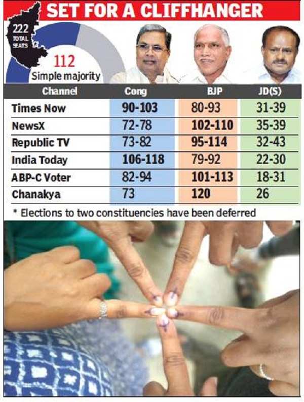 Karnataka Election Results: BJP Will Win 125-130 Seats, Asserts ...