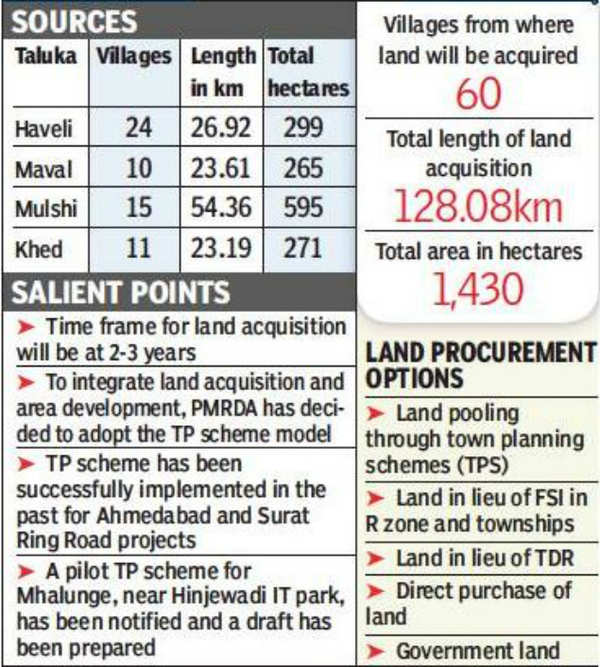PMRDA plea to Centre to fund ring road construction | Pune News - Times of  India