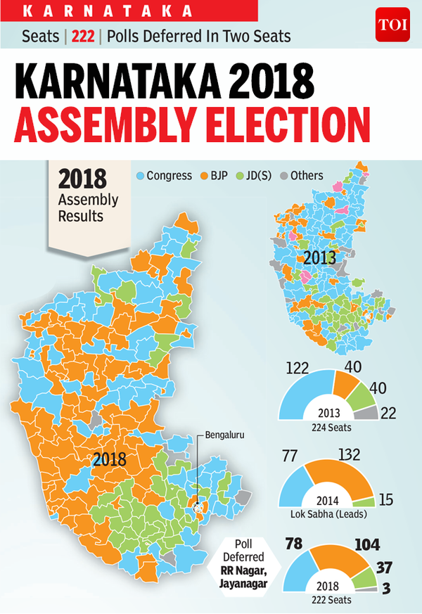 Infographic Karnataka Short of a saffron sweep India News Times