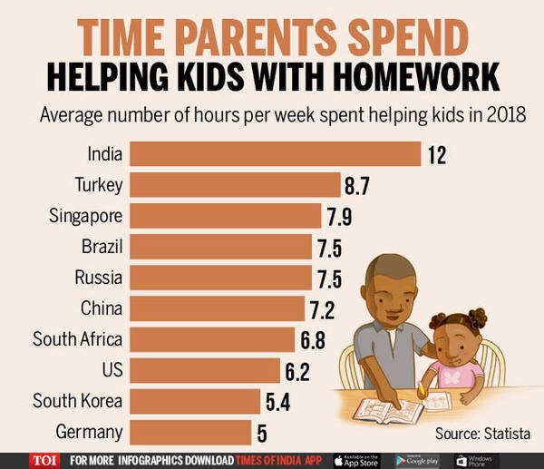 how much time should a child spend doing homework