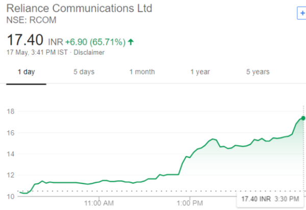 Should i buy rcom best sale shares today