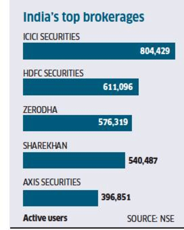 Zerodha1