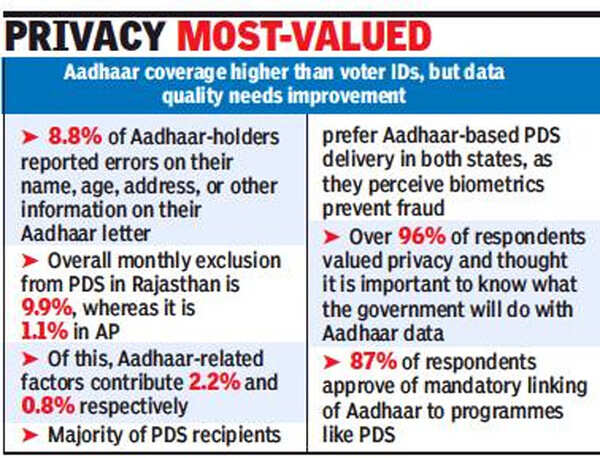 Aadhaar