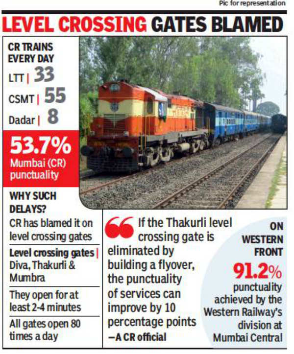 Just 54% punctual, Mumbai Central Railway among 10 worst railway ...