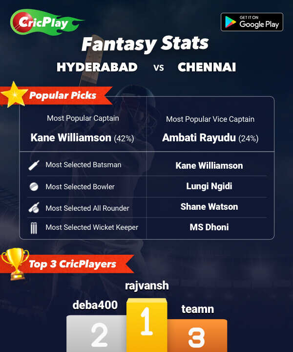 HYD vs CHN Fantasy Stats
