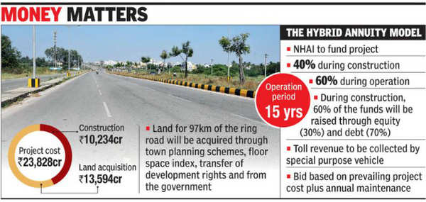 Acquire 80% land for Pune Ring Road Project by Feb 15