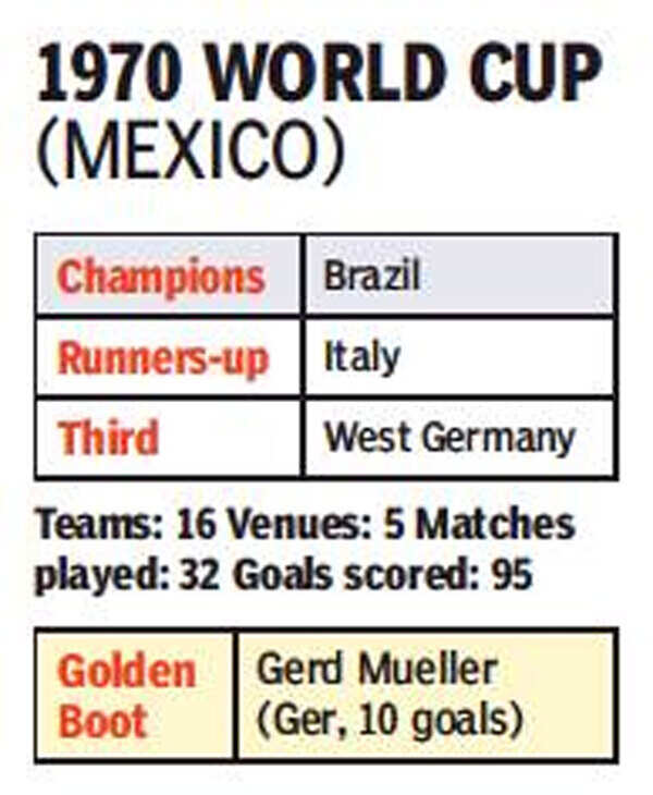 eng-brazil-1970-graphic