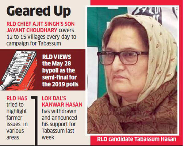 Kairana bypoll to decide RLD position in Front