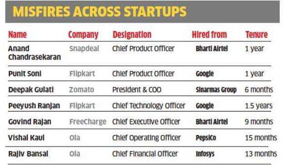 Other startups