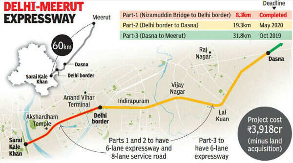 PM to inaugurate 8km stretch of 14-lane highway on Sunday | Delhi News ...