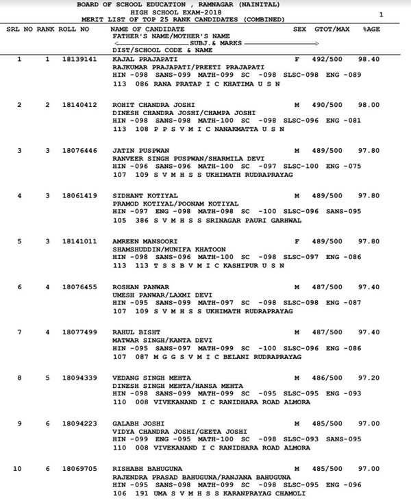 UK board Results Uttarakhand Board results declared Divyanshi