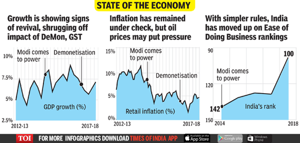 state of economy
